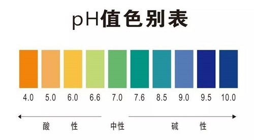 ph值色表.jpeg